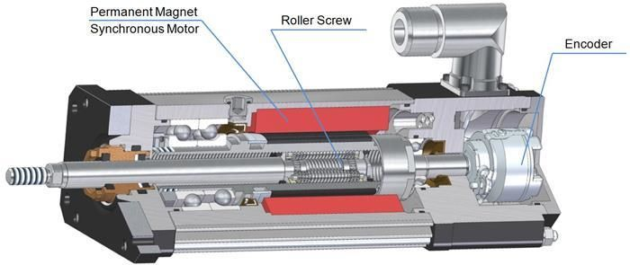 roller screw