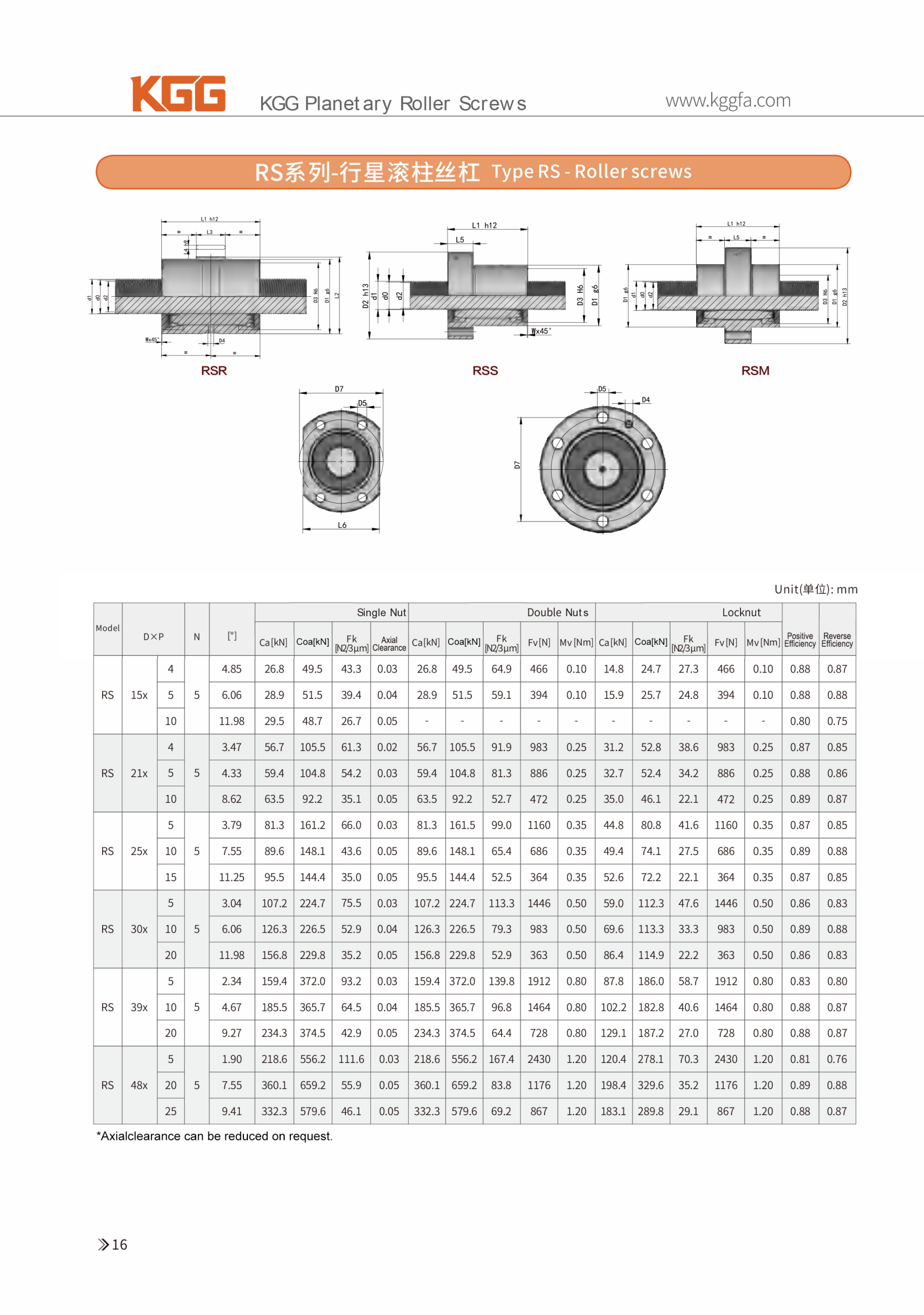 RS Planetary Roller Screws