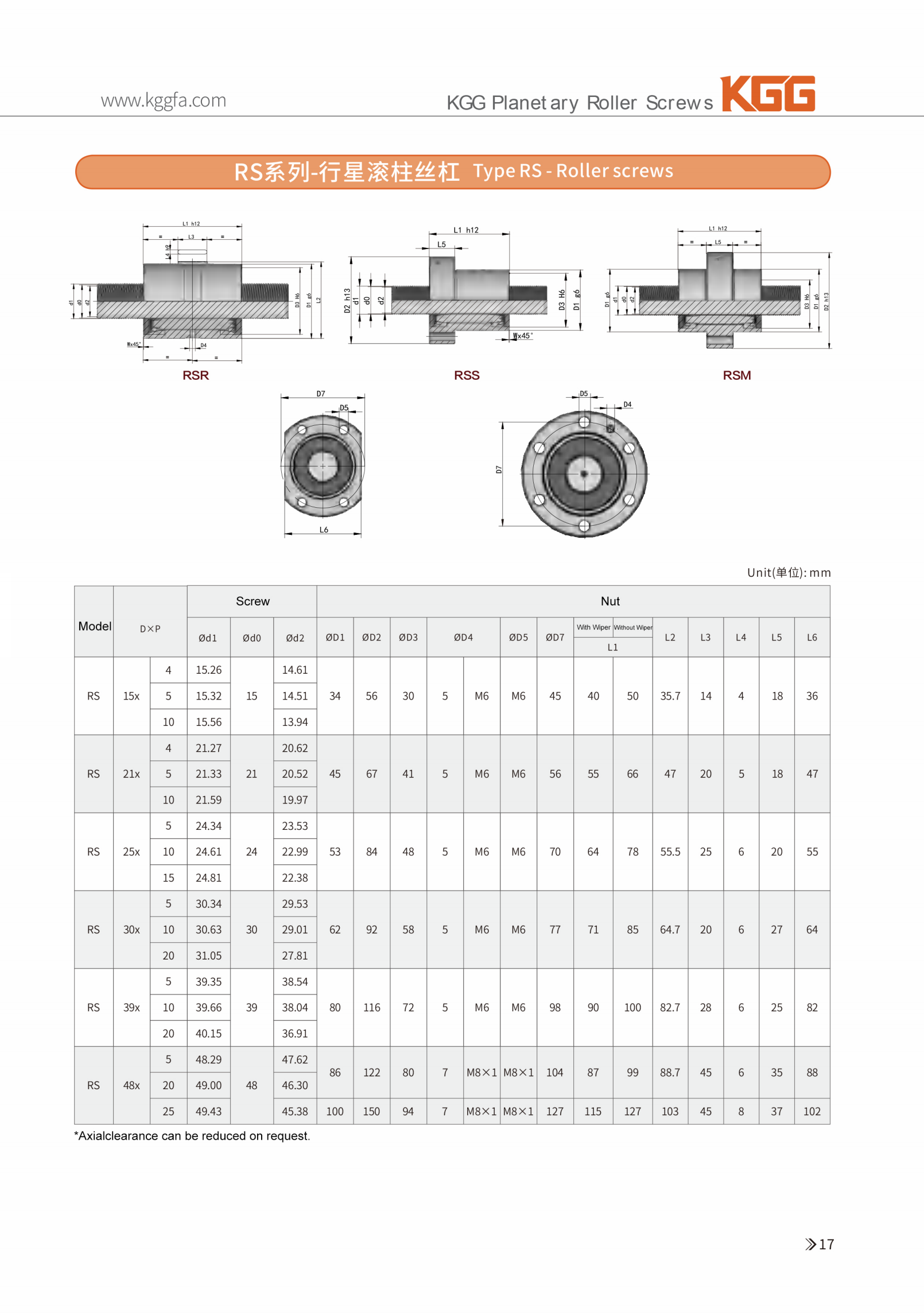 RS Planetary Roller Screws