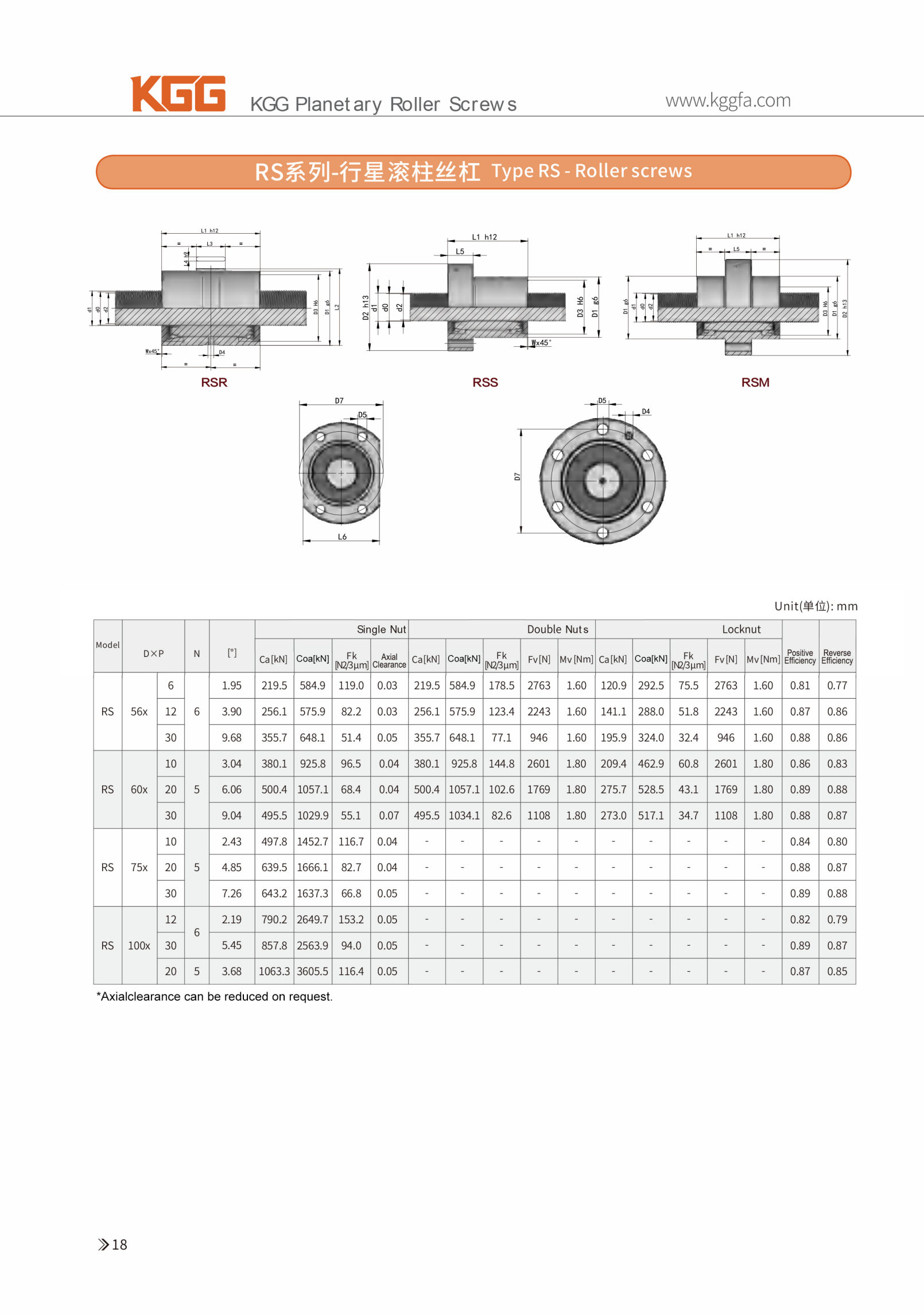 RS Planetary Roller Screws